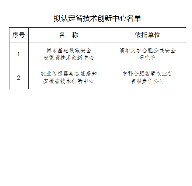 企业微信截图_20220507171155